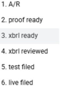 Example of an internal iXBRL compliance checklist or workflow dashboard showing stages like “Tagging,” “Validation,” “Review,” and “Ready to File.