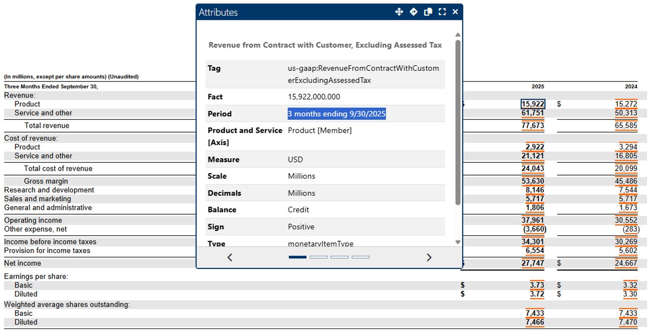 Tagged figures with specific contexts, including entity identifier, reporting period, and measurement unit. Example: 'Total Assets' as of December 31, 2024